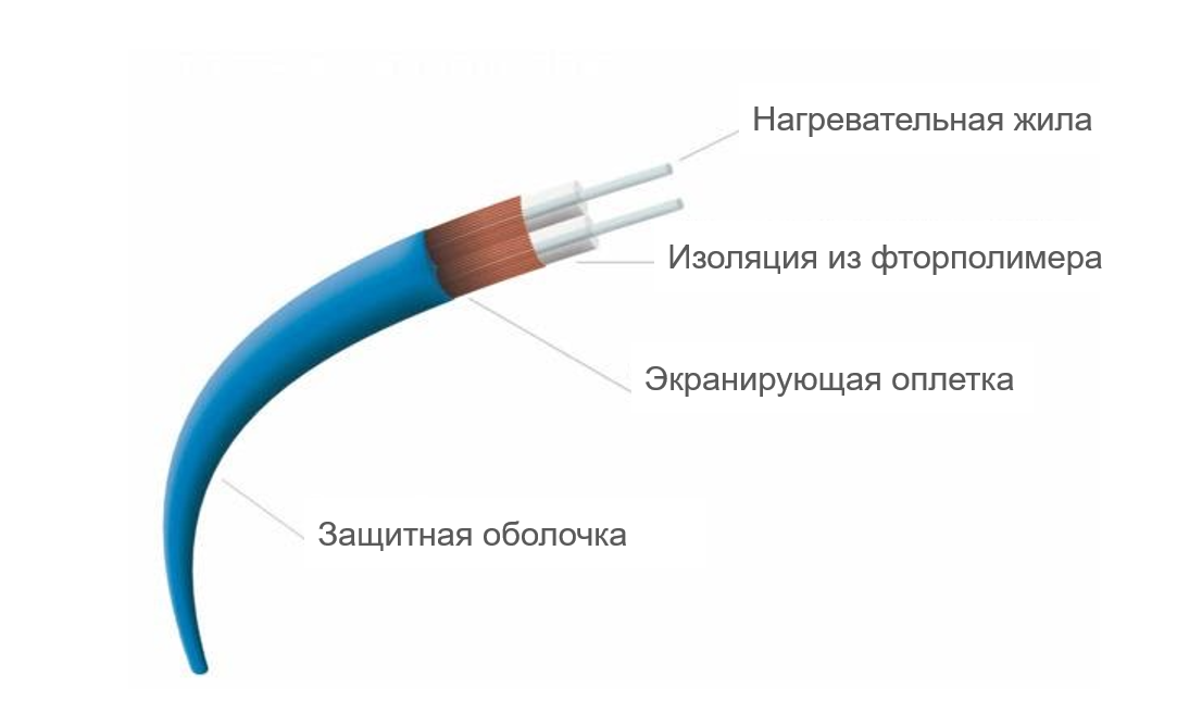 Кабель напольного отопления постоянной мощности 